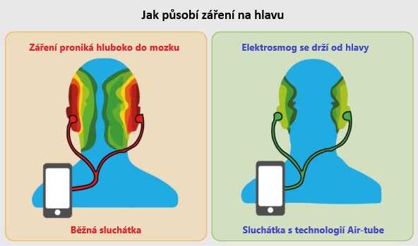 Elektrosmog a sluchátka